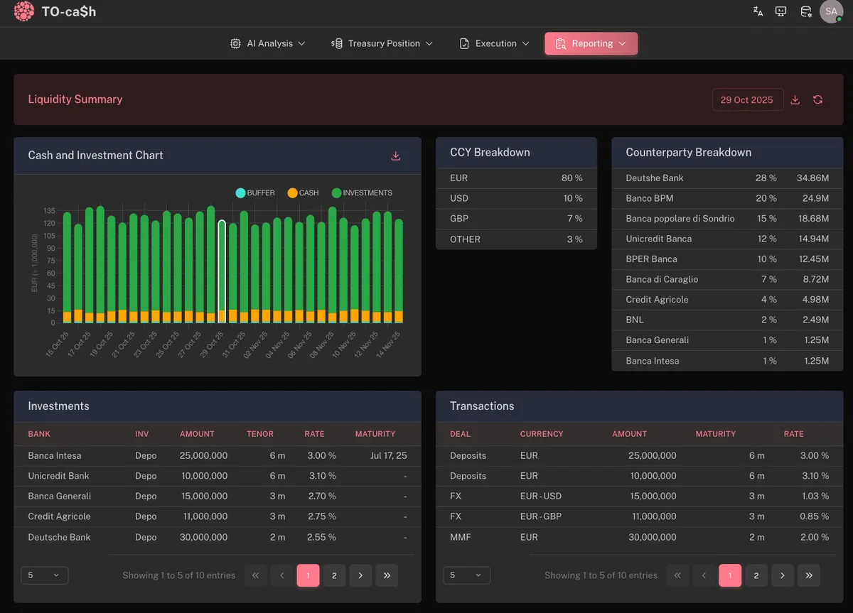 Reportistica dinamica